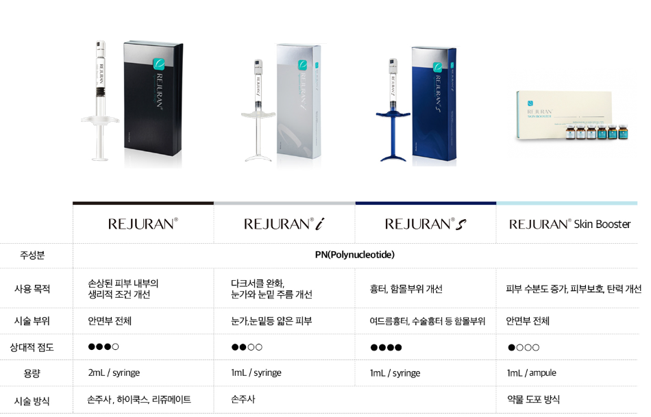 눈밑 다크서클 송도피부과 닥터에버스